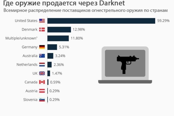 Kraken что это за сайт