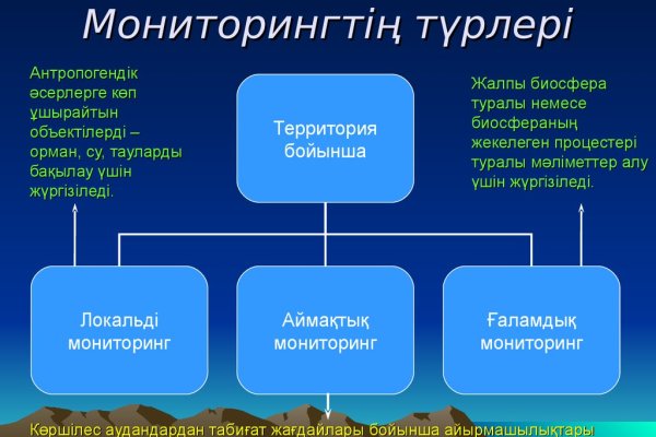 Вход в кракен даркнет