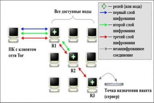 Кракен площадка зеркало