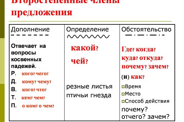 Кракен даркнет купить