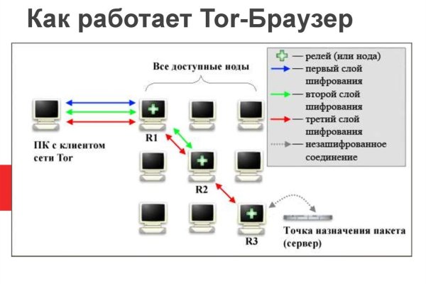 Кракен зайти зеркало